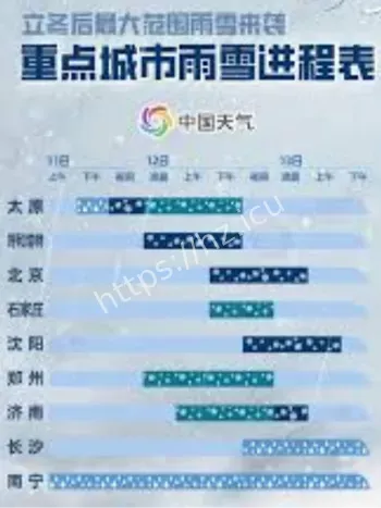 全国超10省降温